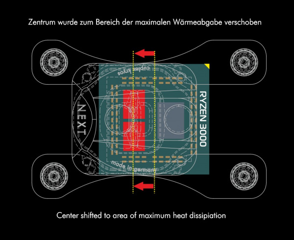 cuplex kryos NEXT VARIO mit VISION AM5/AM4 7000/5000/3000, PVD/Nickel, 2. Wahl